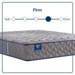 Sixth & Park Firm Tight Top 12.5" Mattress - Image 2
