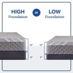 Sixth & Park Medium Hybrid 12" Mattress - Image 8