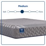Sixth & Park Medium Hybrid 12" Mattress - Image 2