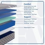 Sixth & Park Medium Hybrid 12" Mattress - Image 4
