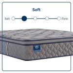 Sixth & Park Soft Euro Pillow Top 14" Mattress - Image 2