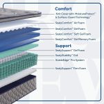 Sixth & Park Soft Euro Pillow Top 14" Mattress - Image 4