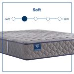Sixth & Park Soft Tight Top 12.5" Mattress - Image 2