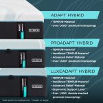 Tempur-Pedic® Adapt® Medium Hybrid 11" Mattress - Image 3