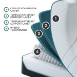 Tempur-Pedic® Adapt® Medium Hybrid 11" Mattress - Image 5