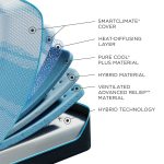 Tempur-Pedic TEMPUR-LuxeBreeze Medium Hybrid 13-Inch Mattress - Image 3