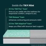 T&N Mint Mattress - Image 3